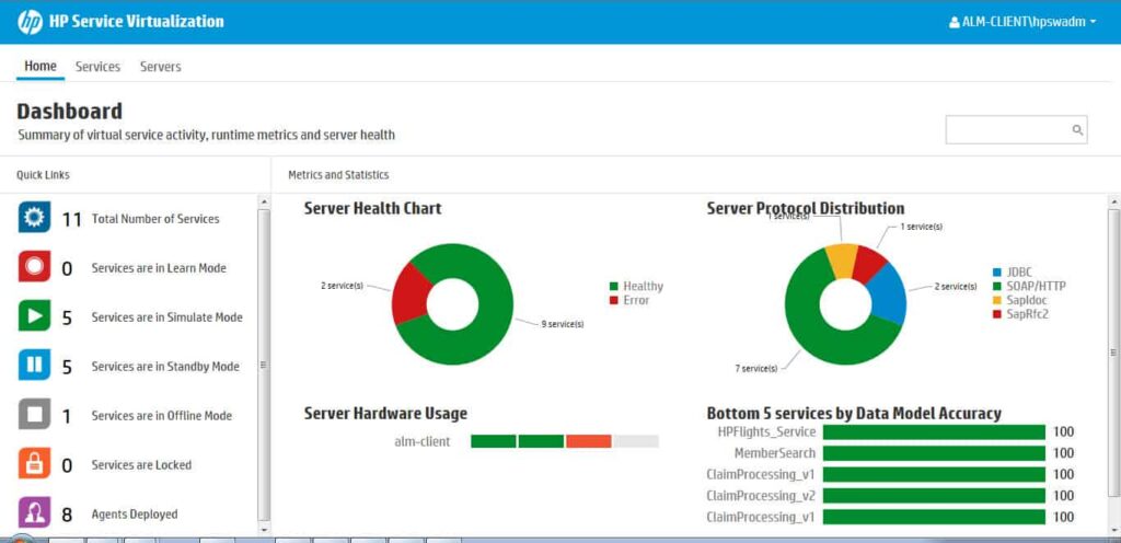 HP Service Virtualization Dashboard
