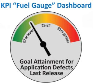 KPI fuel guage dashboard