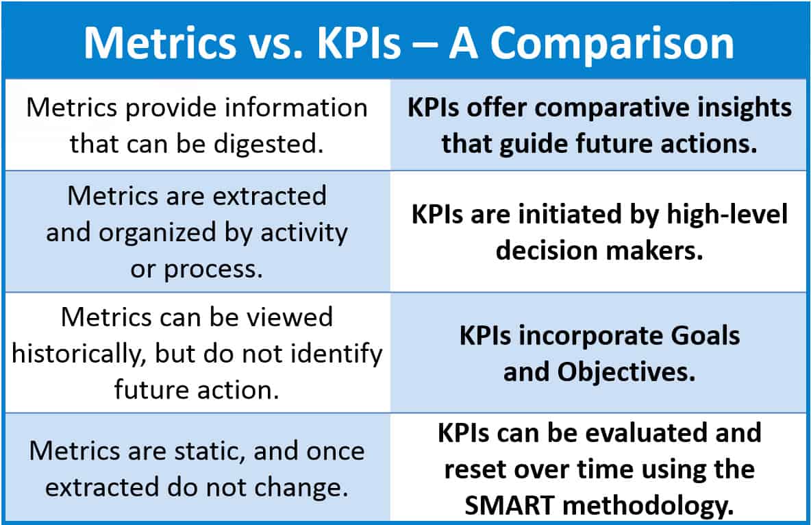 Metrics vs KPIs table