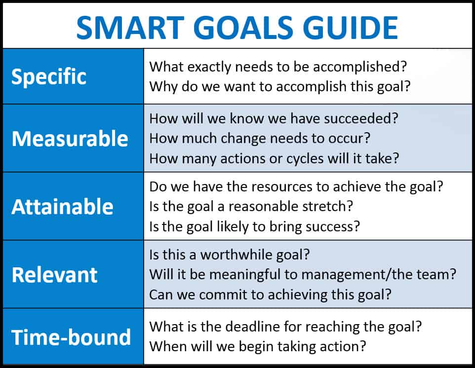 Smart Goals Guide