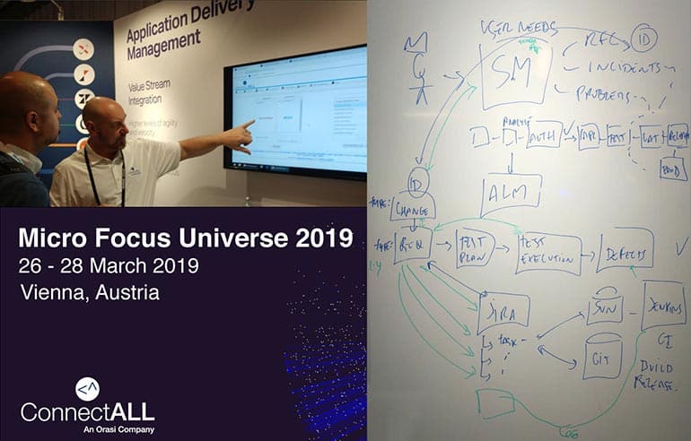 Micro Focus Universe Collage