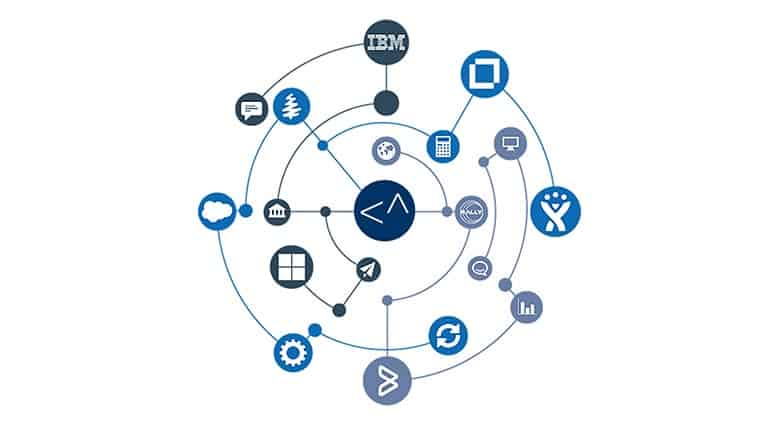 The Role of DevOps Tool Integration in Driving Business Value