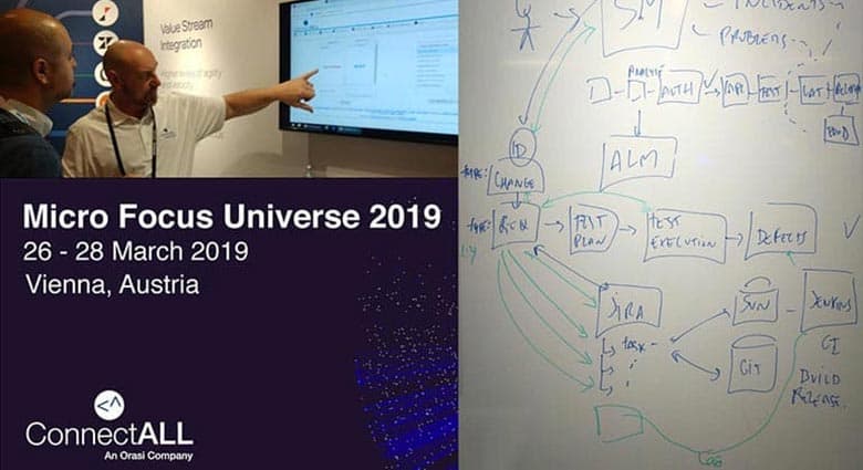 Spring 2019 DevOps Show
