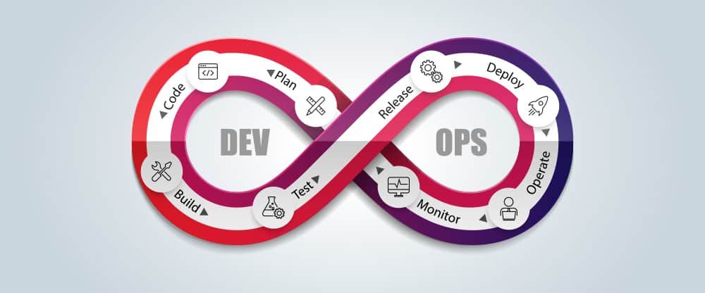 Devops Testing