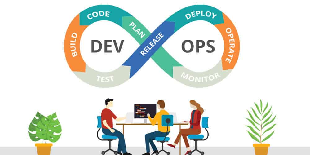 Build Devops Roadmap