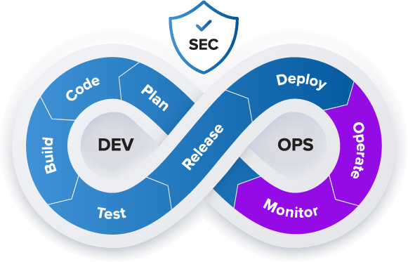 application-observability-hero